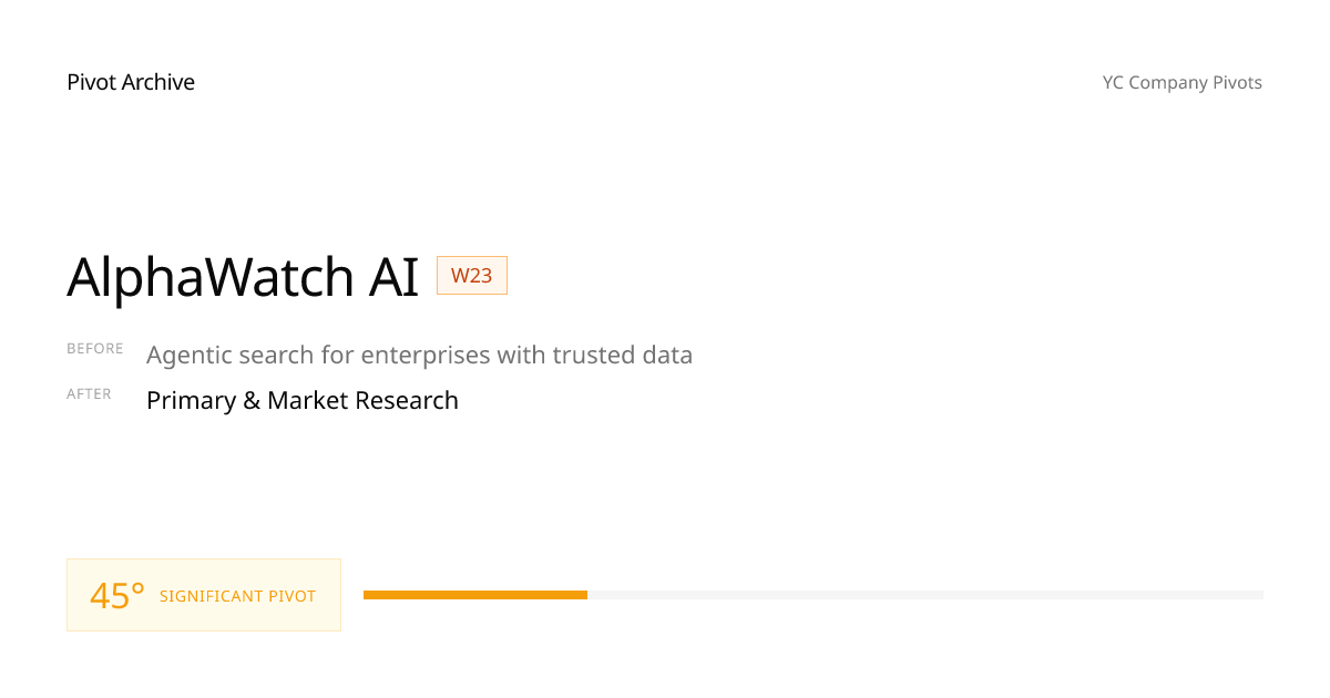 AlphaWatch AI Pivot — Pivot Archive