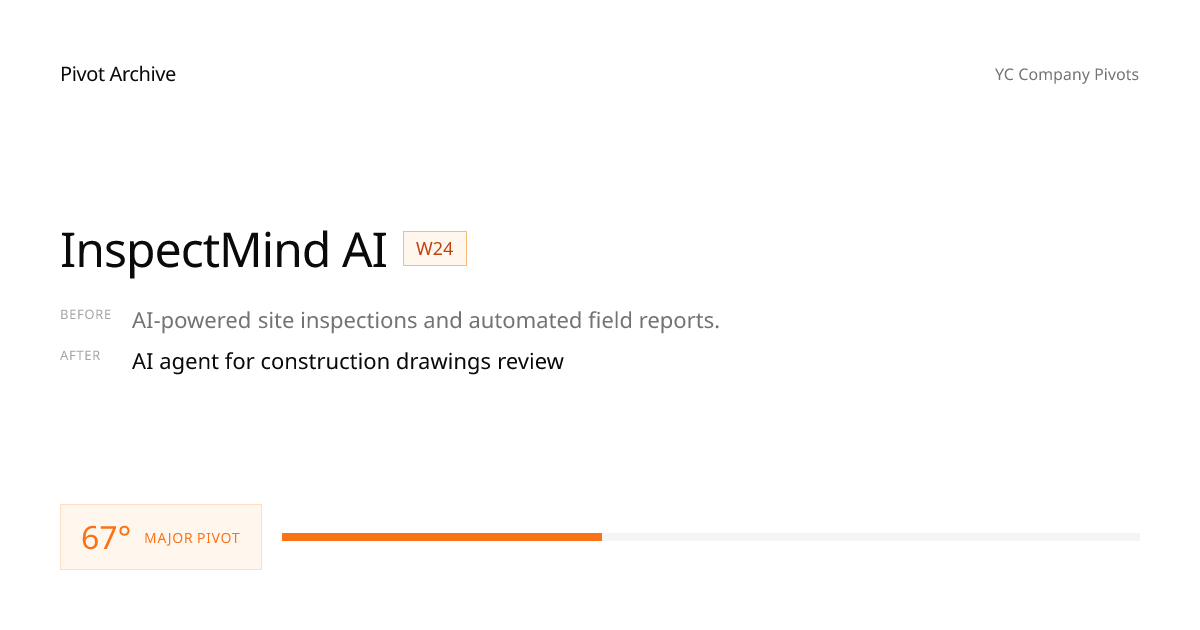 InspectMind AI Pivot — Pivot Archive