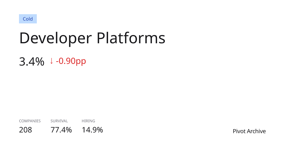 Developer Platforms — Pivot Archive